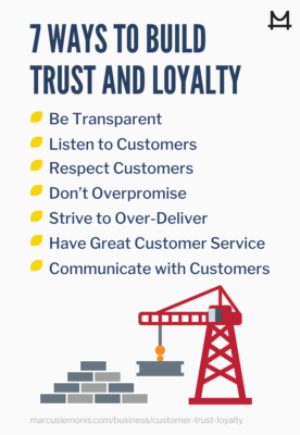 Small Business Trust and Loyalty