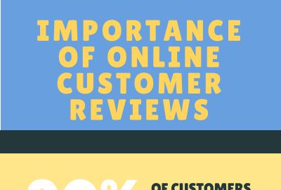 Customer Reviews Impact Small Business Success: Role & Importance