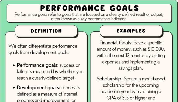 Essential Elements of an Effective Performance Management Strategy