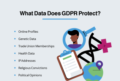 Small Business GDPR Compliance Guide & Checklist