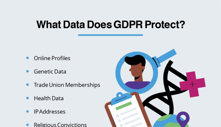 What is GDPR and How It Affects Small Business