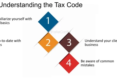 Business Tax Code Simplified: Step-by-Step Guide & Examples