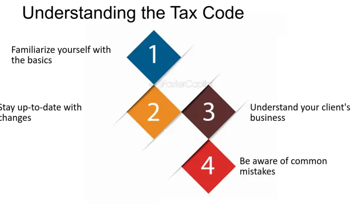 Business Tax Code Simplified: Step-by-Step Guide & Examples