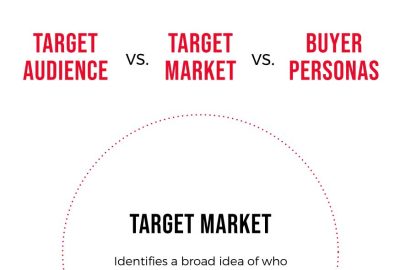 Small Business Owners: Target Audience Tips & Strategies