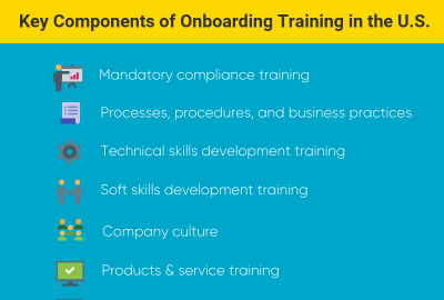 Best Employee Onboarding Practices & Tips for Small Businesses