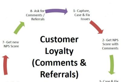 Customer Loyalty Strategies & Retention Tactics For Business Growth