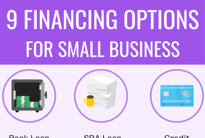 Small Business Loans: Types, Requirements & Tips