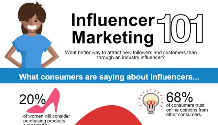 What Kind of Influencer Content Will Increase Engagement?