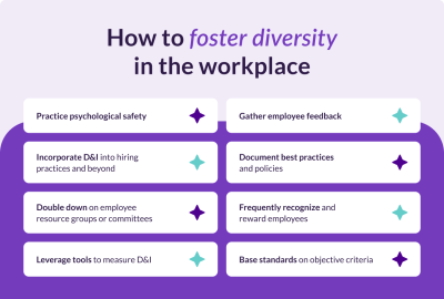 Diversity & Inclusion Impact on Small Business Success