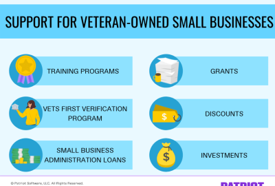 Small Veteran Business Incentive Programs & Options