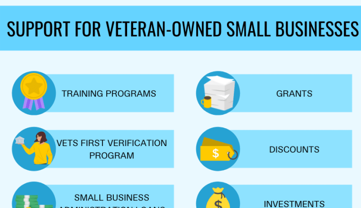 Entrepreneurship Training Programs for Veteran Owned Businesses