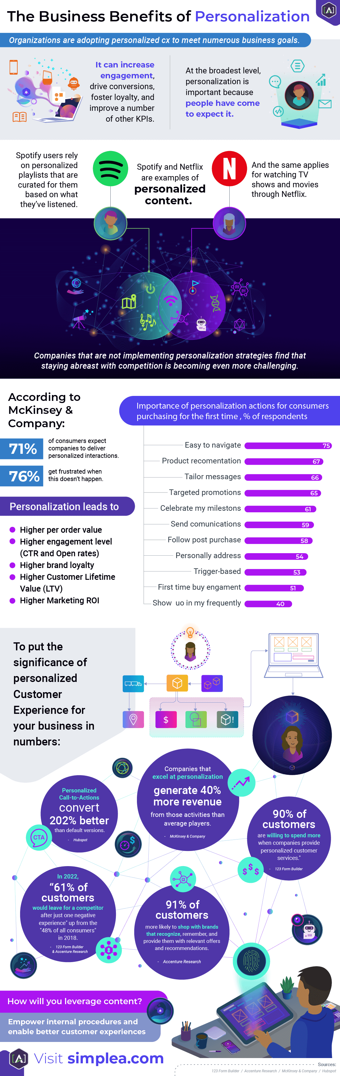 For personalization to become a part of your business, you need to prioritize it across all departments.