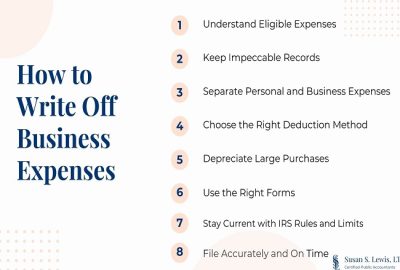 Deductible Small Business Expenses Identification Guide & Tips