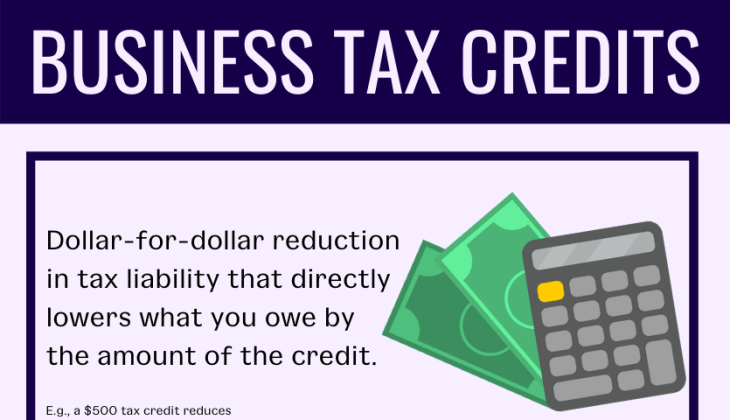 Knowing how tax credits and deductions differ is important for successful tax planning. Deductions reduce your taxable income, while credits offer a dollar-for-dollar reduction in the amount of tax you owe.