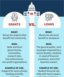 How To Get Business Grant From Government Small Business Advantage